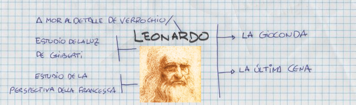 Leonardo de Vinci - Influencias