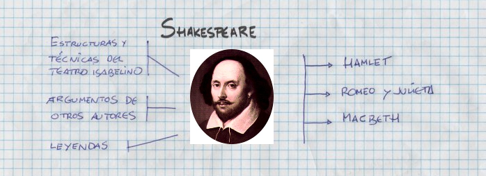 Shakespeare - Influencias