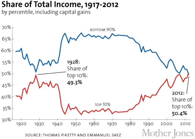 income-inequality-2
