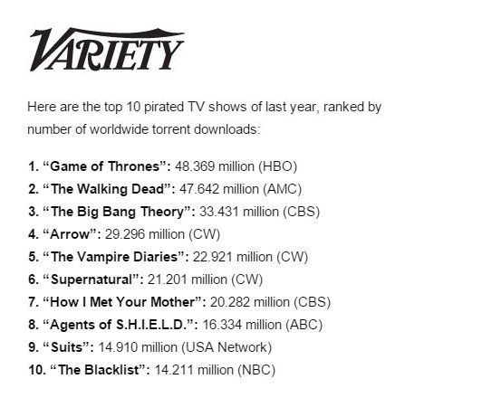 Series más piratadas a lo largo de 2015 - Variety