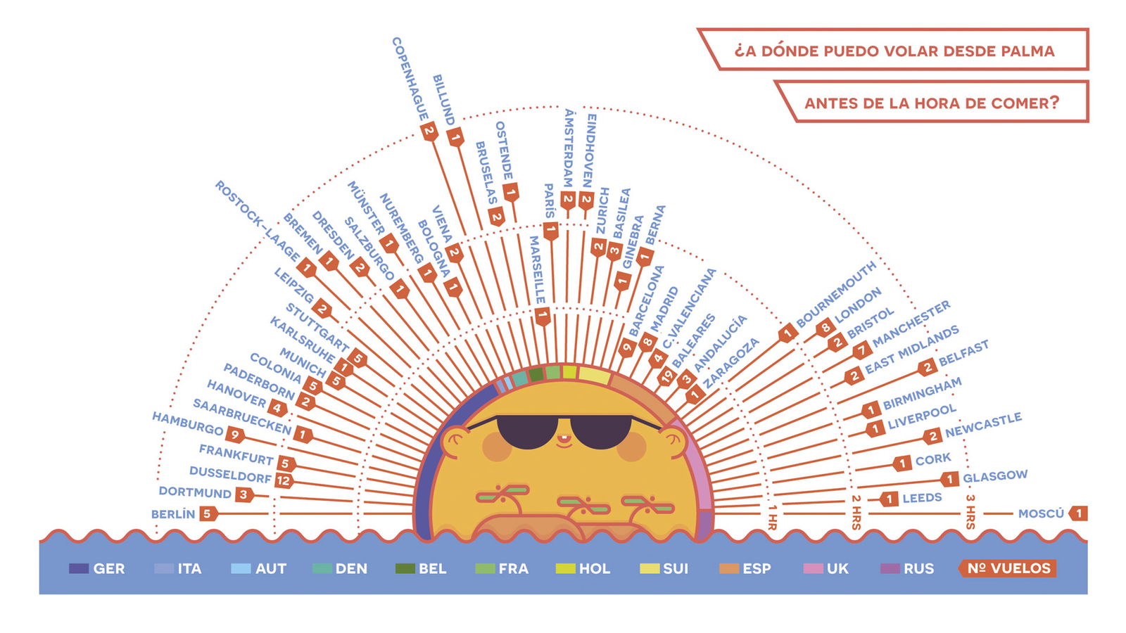 sol y datos