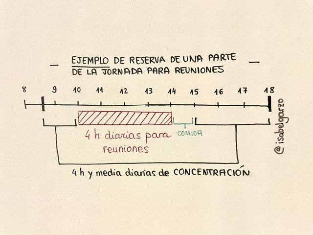 reuniones eficientes