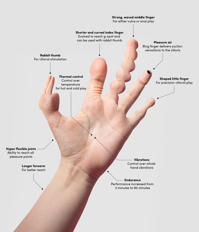 evolución de la mano como juguete sexual