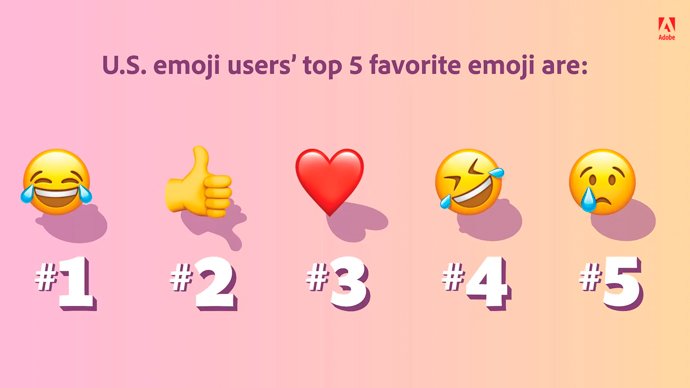 emojis que no se entienden