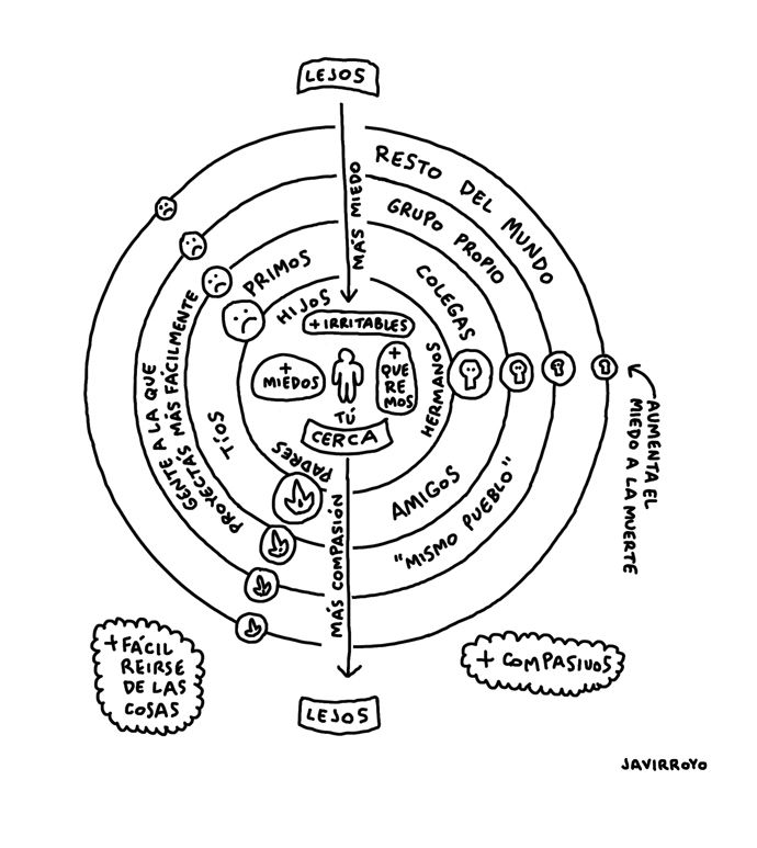 el lenguaje de las emociones